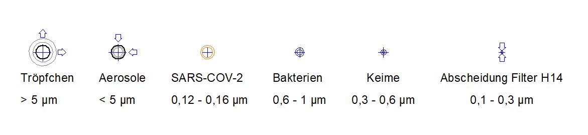 Luftreiniger Standard 80 - 100-1400 m³/h