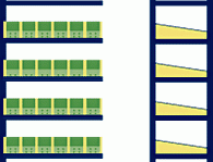 Kleinteileregal als Anbauregal, mit 5 Fachböden und 4 Schüttensets, (HxBxT) 2000 x 1285 x 500 mm